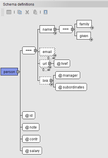 EditiX W3C Schema Editor